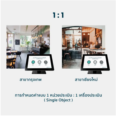 About Images